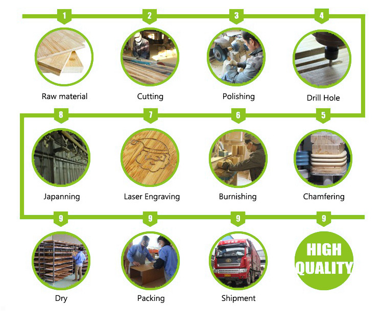 Proceso de producción